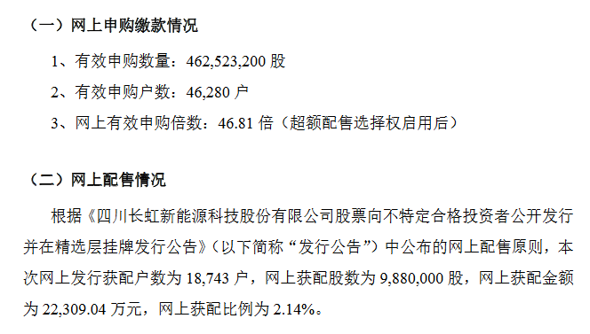 长虹能源发行结果.png 长虹能源发行结果.png