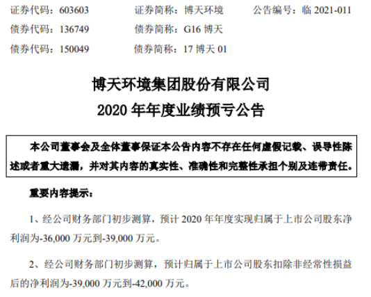 博天环境2020年预计亏损3.6亿-3.