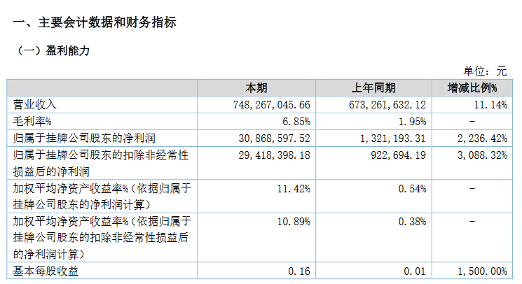 鸿润食品2020年上半年.png 鸿润食品2020年上半年.png