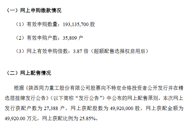 同力股份发行结果.png 同力股份发行结果.png