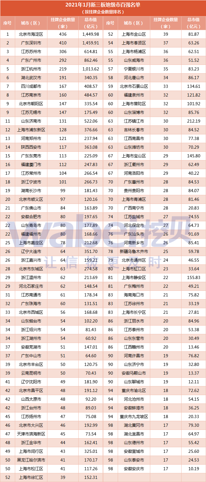 新三板地级市.png 新三板地级市.png