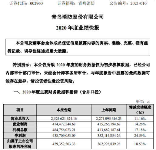 5% 民用及商业消防