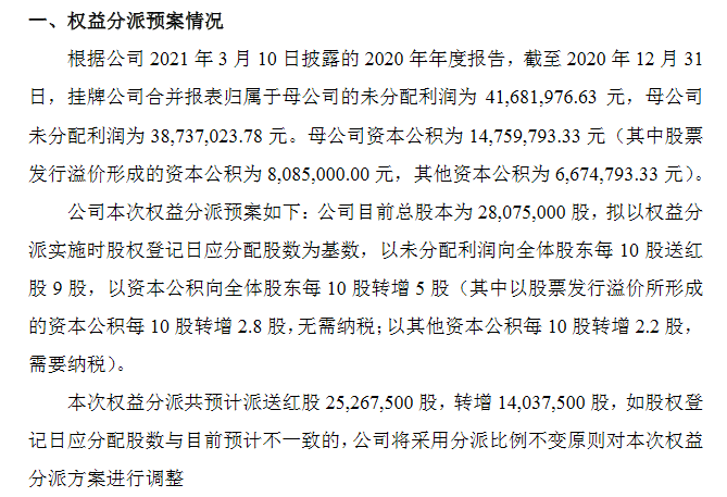 吉冈精密2020分红.png