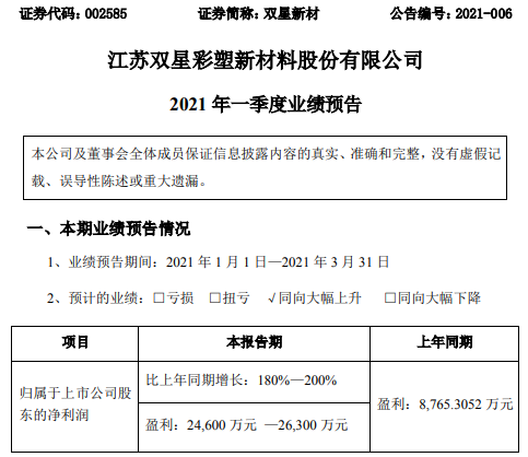 双星新材2021年第一季度预计净利2.46亿-2.