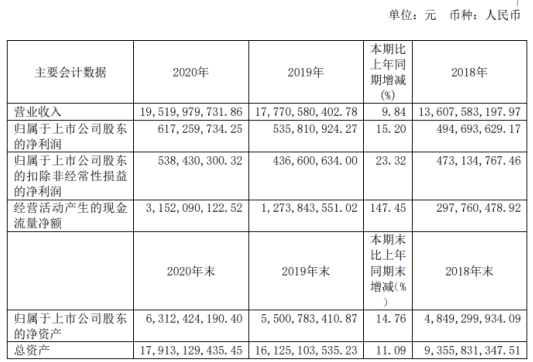一汽富维2020年净利6.17亿增长15.