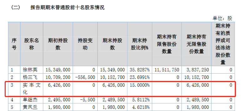 众信科技截至半年股东.png