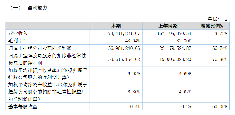 隆基电磁2020上半年业绩.png
