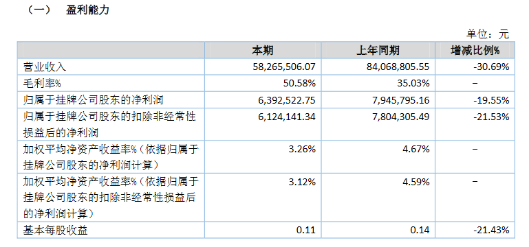 车讯互联2020上半年业绩.png