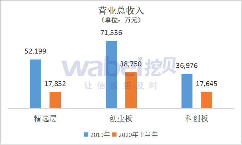 营业总收入.png
