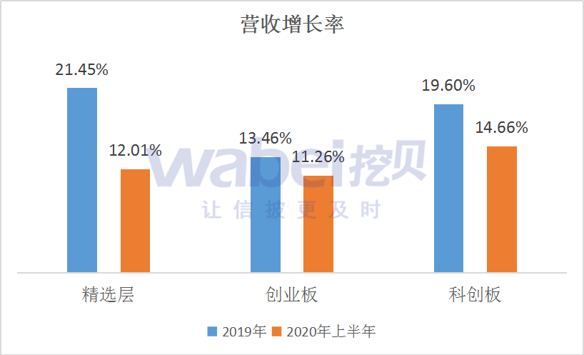 营收增长率.png