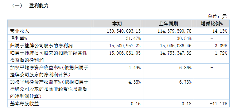 天晟股份2020上半年业绩.png