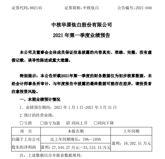 中核钛白2021年第一季度预计净利增长70105产品销售价格多次上调