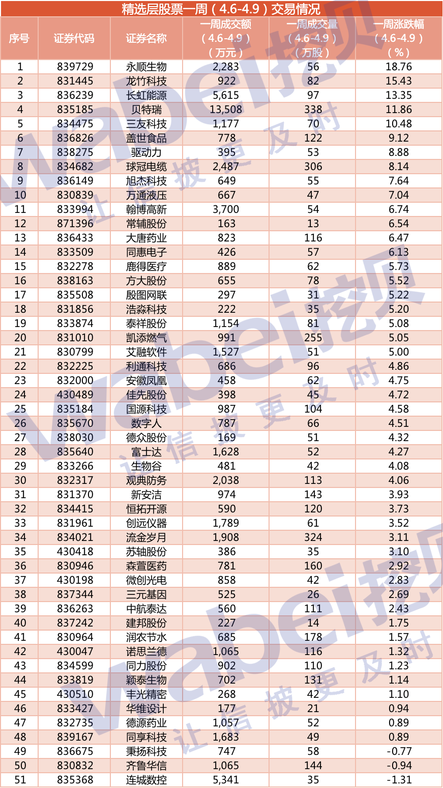 精选层46-49.png