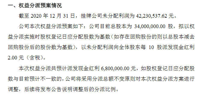 睿恒数控2020分红预案.png