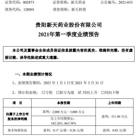 新天药业2021年第一季度预计净利增长542863产品销量上升