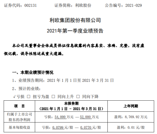 利欧股份2021年第一季度预计亏损52亿54亿同比由盈转亏