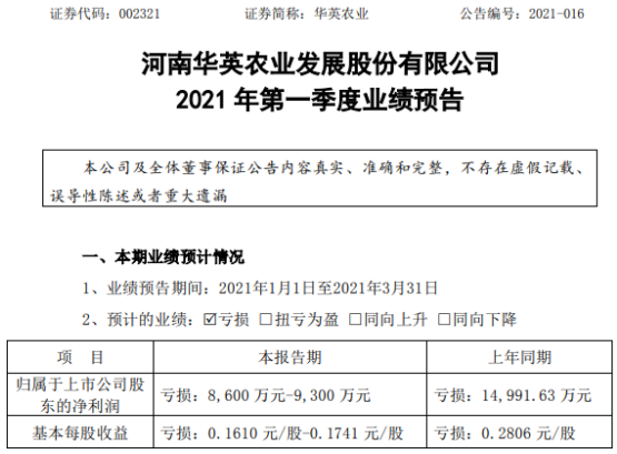 华英农业2021年第一季度预计亏损8600万9300万主要产品冻品价格上涨