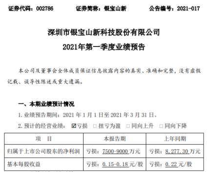 银宝山新2021年一季度亏损7500万9000万部分海外订单延期