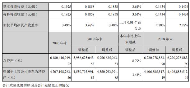 卫士通2020年净利增长3.62% 总经理王忠海薪酬86.4万