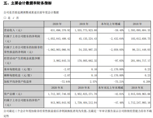 53亿 董事长张国桉薪酬51.5万