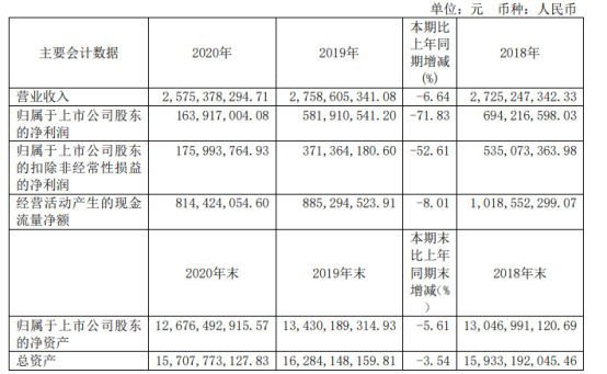 83 广告收入下滑