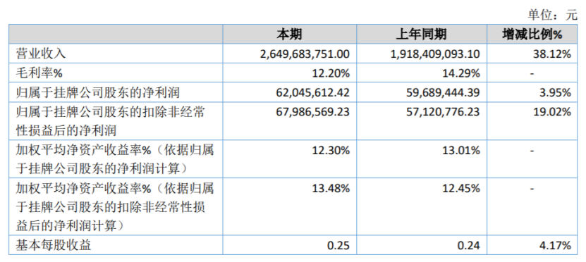 海泰新能2020年净利增长395%越南子公司生产基地发挥产能