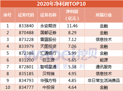 2020年净利润前10.png