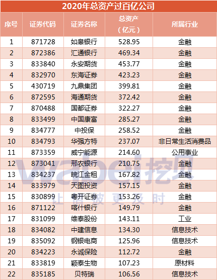 2020年总资产.png