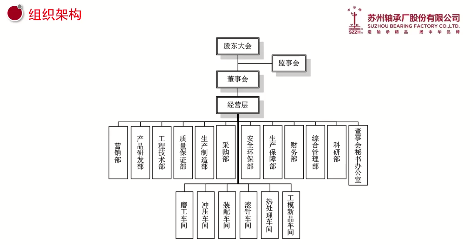 苏轴股份组织结构.png