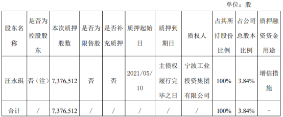 65万股 用于增信措施