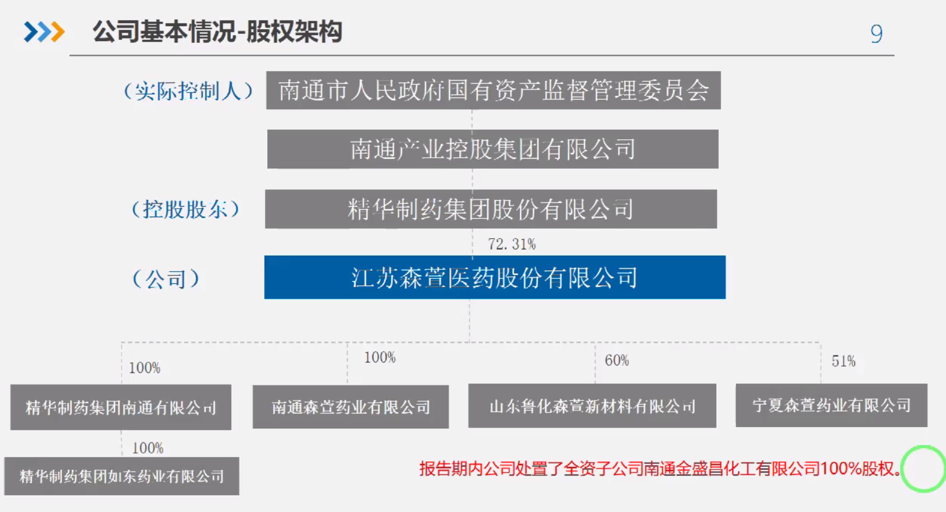 森萱医药股权结构.png