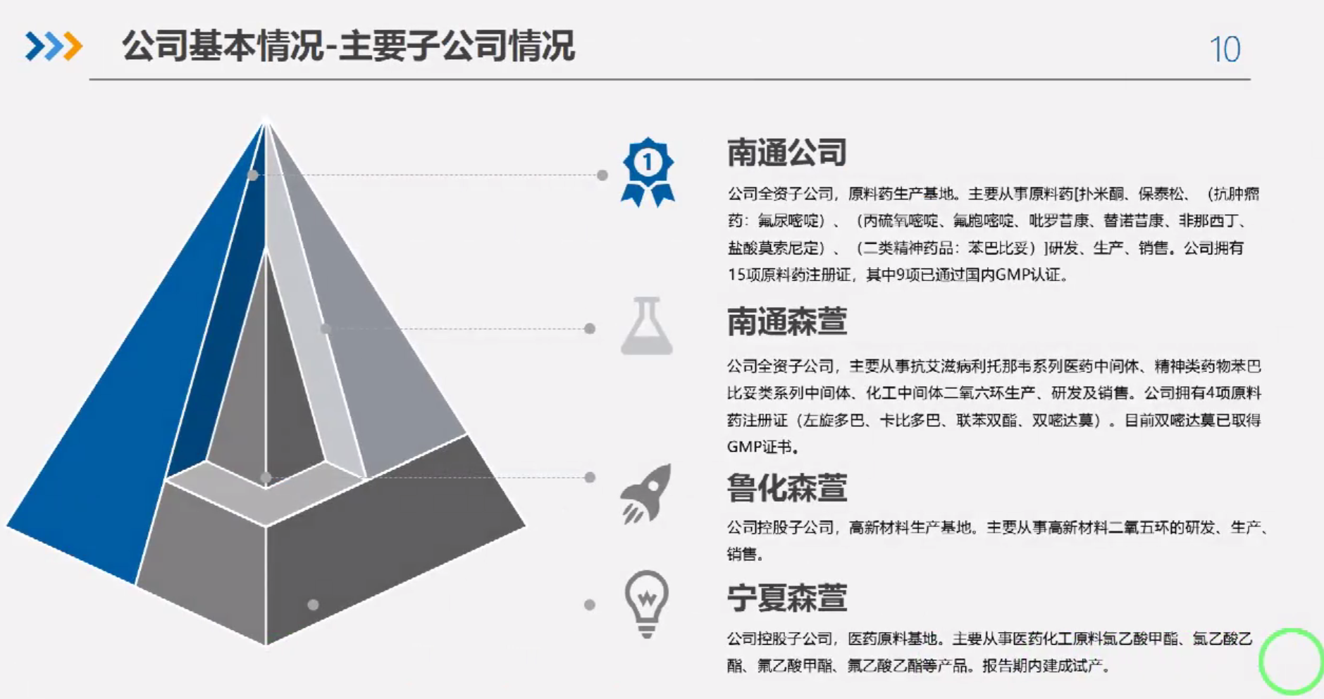 森萱医药子公司情况.png