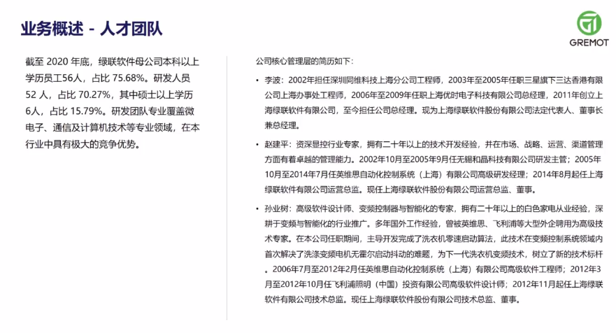 绿联软件核心管理层建立.png
