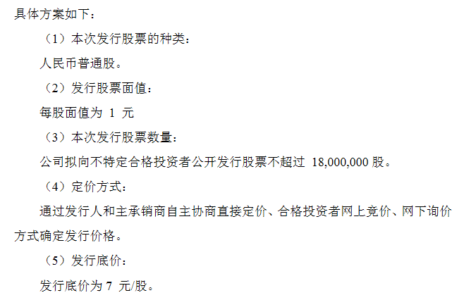 恒康药房精选层拟发行方案.png