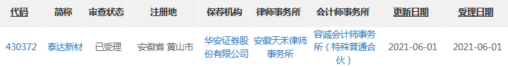 泰达新材受理.png