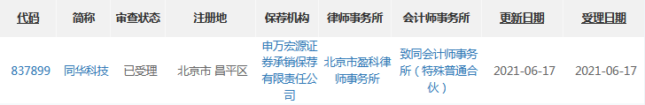 同华科技受理.png