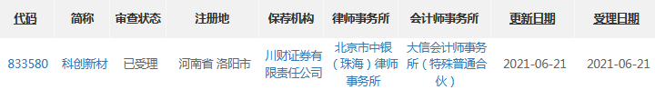 科创新材受理.png