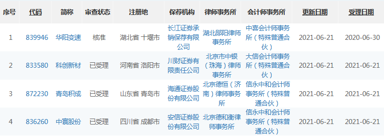6月21日情况.png