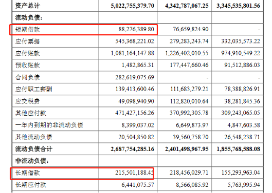 孩子王IPO：擁有21億現金一年利息收入僅1201萬597.png