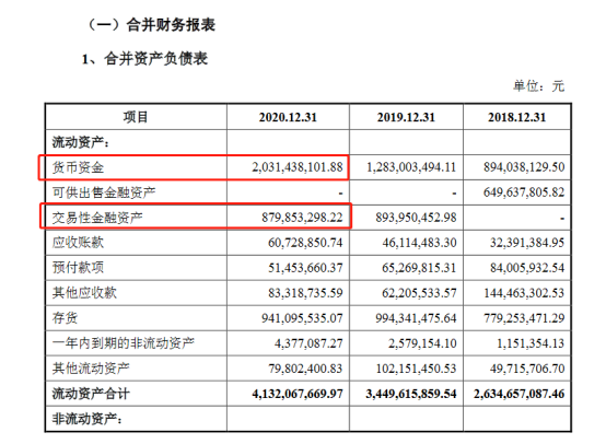 孩子王IPO：拥有21亿现金一年利息收入仅1201万521.png