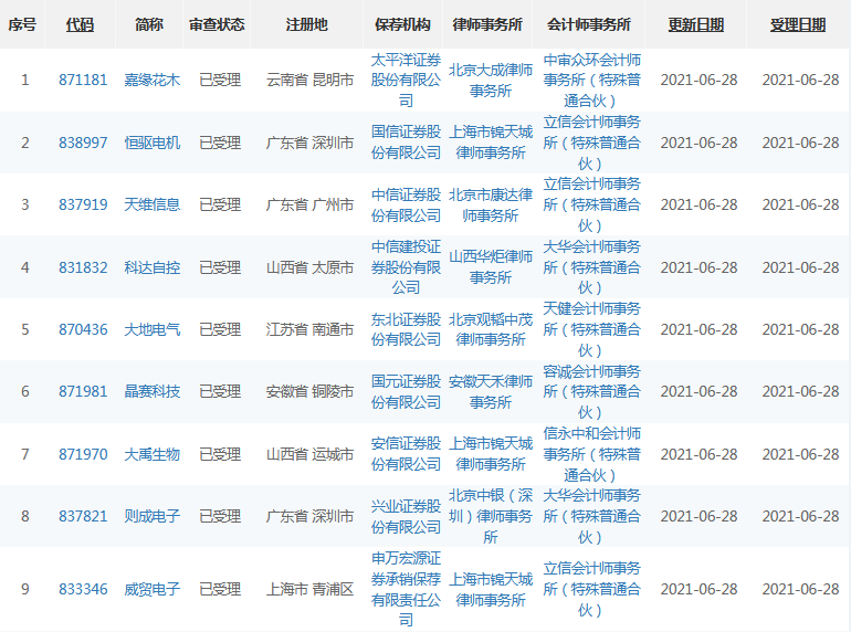 6月28日精选层受理.png