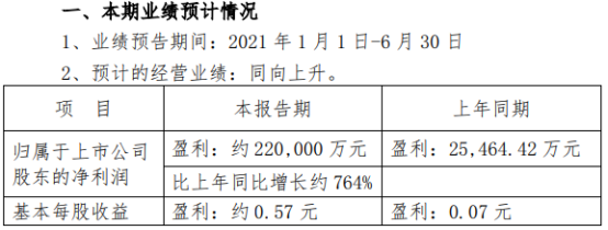 本钢板材2021年上半年预计净利22亿增长764钢铁市场复苏