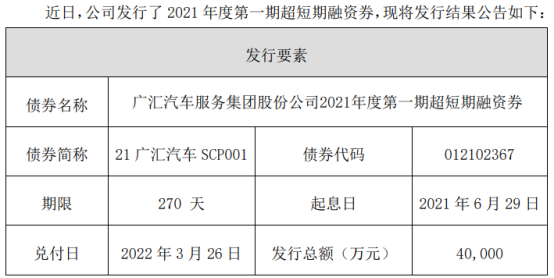 广汇汽车发行4亿短期融资券 发行期限270天