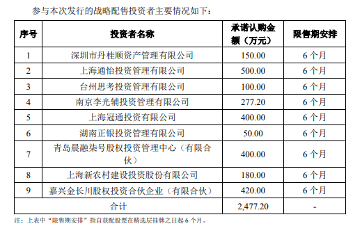 华阳变速战投.png
