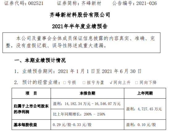 齐峰新材2021年上半年预计净利142亿165亿增长200250产品售价提升