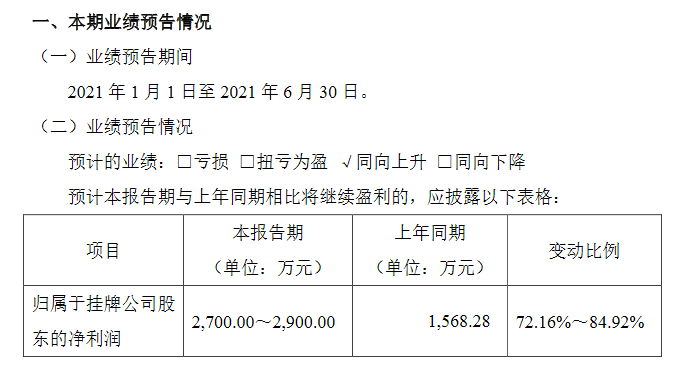 丰光精密2021上半年预计.png
