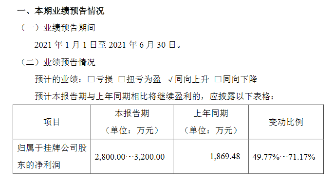 <span class= <span class=