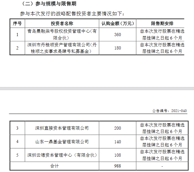 战投<span class=