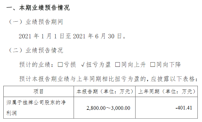 <span class= <span class=