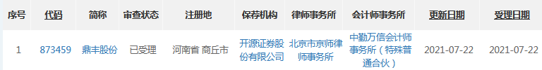 鼎丰股份受理.png